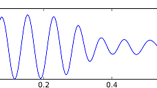 SMR or sensorimotor rhythm at OZ position by Hugo Gamboa
